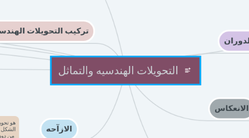 Mind Map: التحويلات الهندسيه والتماثل
