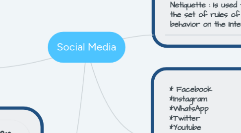 Mind Map: Social Media