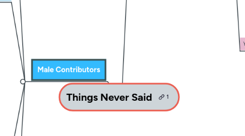 Mind Map: Things Never Said