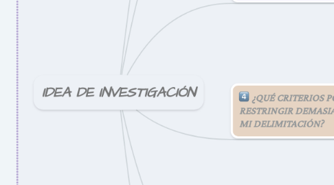 Mind Map: IDEA DE INVESTIGACIÓN