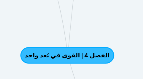 Mind Map: الفصل 4 | القوى في بُعد واحد