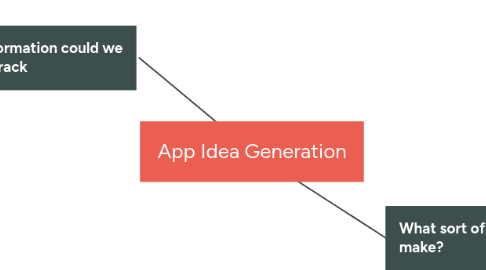 Mind Map: App Idea Generation