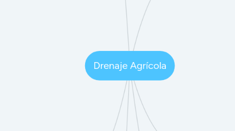 Mind Map: Drenaje Agrícola