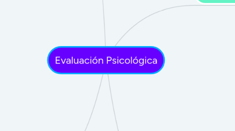 Mind Map: Evaluación Psicológica