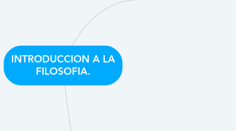 Mind Map: INTRODUCCION A LA FILOSOFIA.