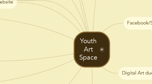 Mind Map: Youth Art Space