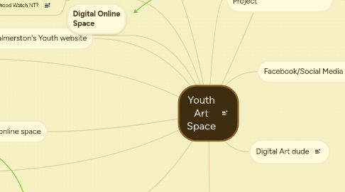 Mind Map: Youth Art Space