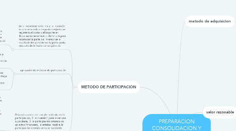 Mind Map: PREPARACION CONSOLIDACION Y PRESENTACION  DE ESTADOS FINANCIEROS