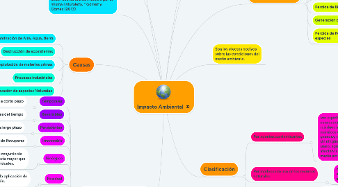 Mind Map: Impacto Ambiental