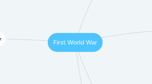 Mind Map: First World War