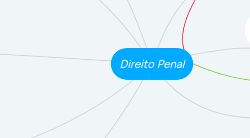 Mind Map: Direito Penal