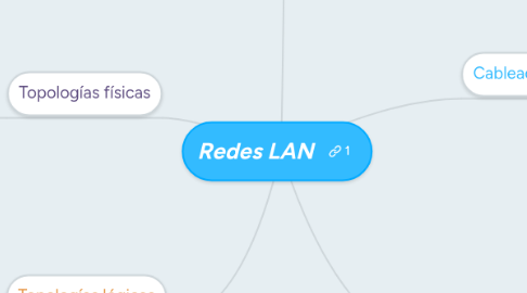 Mind Map: Redes LAN