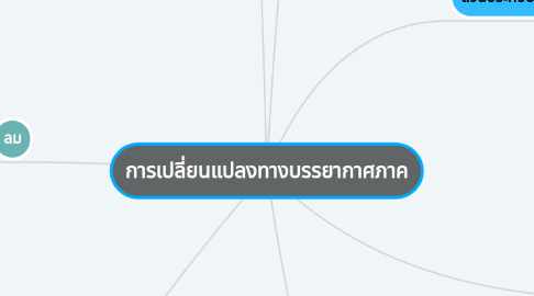 Mind Map: การเปลี่ยนแปลงทางบรรยากาศภาค