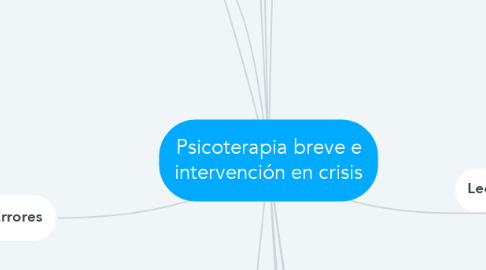 Mind Map: Psicoterapia breve e intervención en crisis