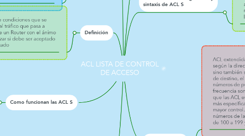 Mind Map: ACL LISTA DE CONTROL DE ACCESO