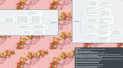 Mind Map: Nutrientes alimentares