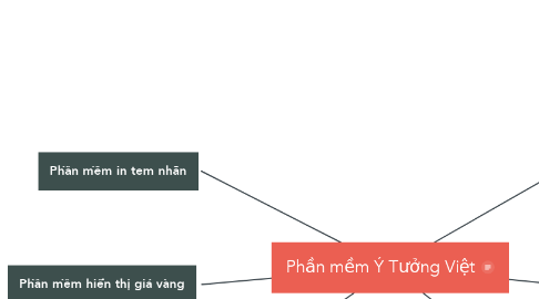 Mind Map: Phần mềm Ý Tưởng Việt