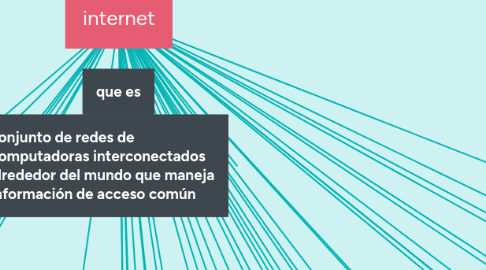 Mind Map: internet