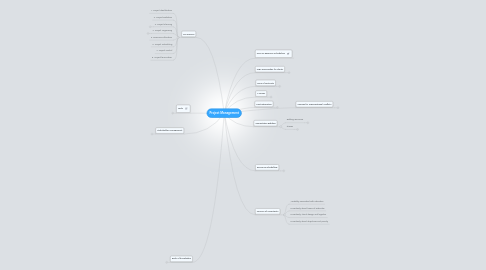 Mind Map: Project Management