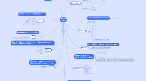 Mind Map: 事業計画 （Web）