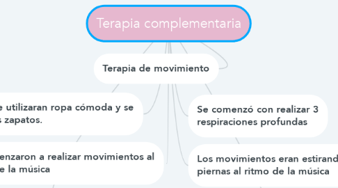 Mind Map: Terapia complementaria