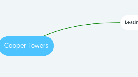 Mind Map: Cooper Towers