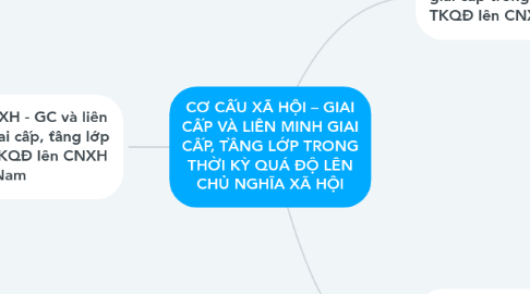 Mind Map: CƠ CẤU XÃ HỘI – GIAI CẤP VÀ LIÊN MINH GIAI CẤP, TẦNG LỚP TRONG THỜI KỲ QUÁ ĐỘ LÊN CHỦ NGHĨA XÃ HỘI