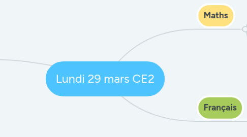 Mind Map: Lundi 29 mars CE2