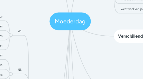 Mind Map: Moederdag