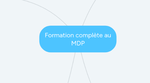 Mind Map: Formation complète au MDP