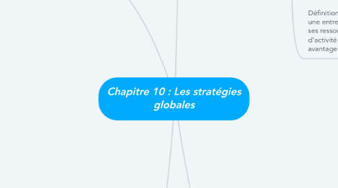 Mind Map: Chapitre 10 : Les stratégies globales