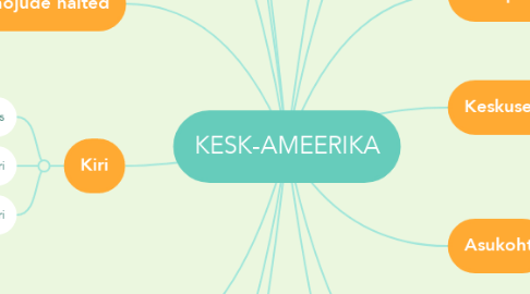Mind Map: KESK-AMEERIKA