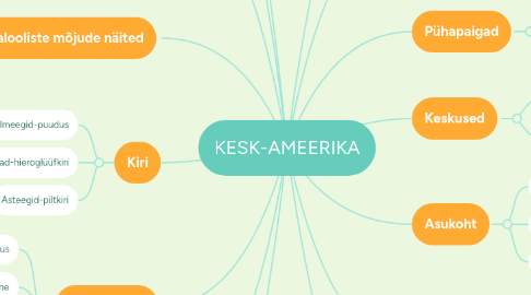 Mind Map: KESK-AMEERIKA