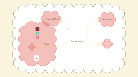 Mind Map: Plan my vacation