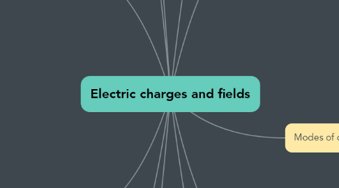 Mind Map: Electric charges and fields