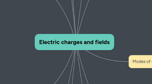 Mind Map: Electric charges and fields