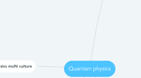 Mind Map: Quantam physics