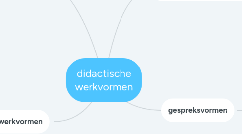 Mind Map: didactische werkvormen
