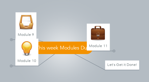 Mind Map: This week Modules Due