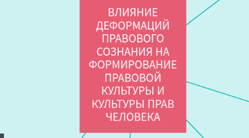 Mind Map: ВЛИЯНИЕ ДЕФОРМАЦИЙ ПРАВОВОГО СОЗНАНИЯ НА ФОРМИРОВАНИЕ ПРАВОВОЙ КУЛЬТУРЫ И КУЛЬТУРЫ ПРАВ ЧЕЛОВЕКА