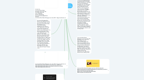 Mind Map: Commercial Real Estate Mortgage Loans Casco ME