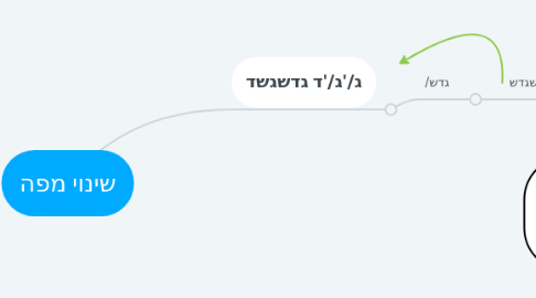 Mind Map: שינוי מפה