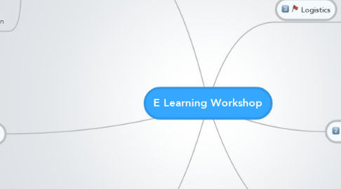 Mind Map: E Learning Workshop