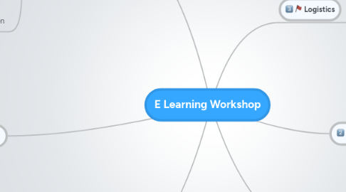 Mind Map: E Learning Workshop