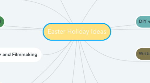 Mind Map: Easter Holiday Ideas