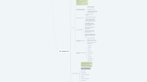 Mind Map: @s_erpantin