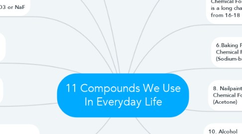 Mind Map: 11 Compounds We Use In Everyday Life