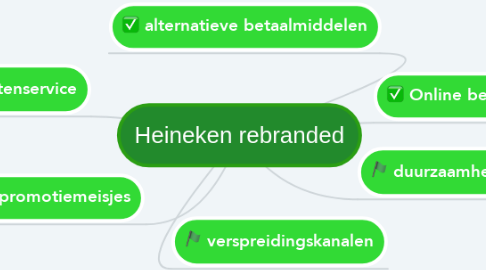 Mind Map: Heineken rebranded