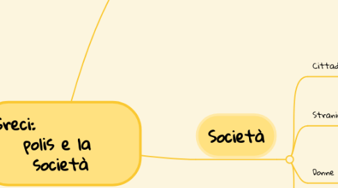 Mind Map: Greci: polis e la società