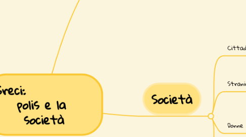 Mind Map: Greci:              polis e la  società